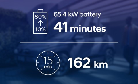 Hitro DC polnjenje (64,8 kWh).
