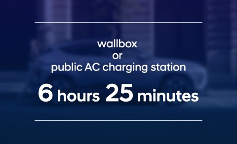 AC polnjenje doma (11 kW).